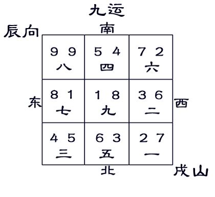 戌山辰向|风水知识 